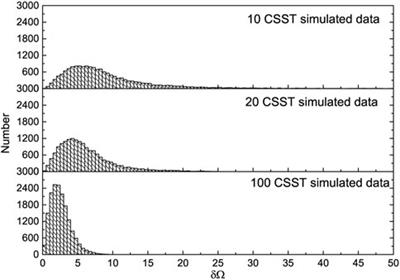 The ability of CSST to determine the orbital solutions of SB1s